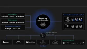 Imperva Data Security screenshot